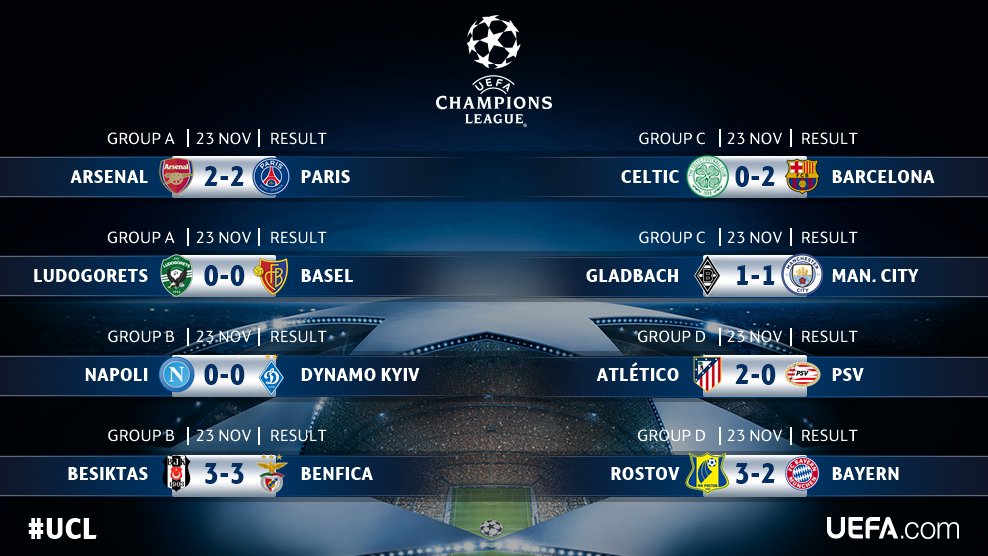 results of champions league yesterday